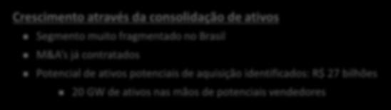 Oportunidades de crescimento tangíveis A Omega Geração tem sólidas avenidas de criação de valor que combinam crescimento via aquisição de ativos com