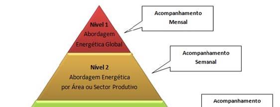 organizado de gestão de energia, que poderão ser