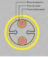 Ao longo de toda a vida do tubo, o vácuo é inalterável, o facto dos tubos serem uma unidade única de vidro, não havendo nenhuma união vidro-metal, garante uma maior longevidade de funcionamento dos