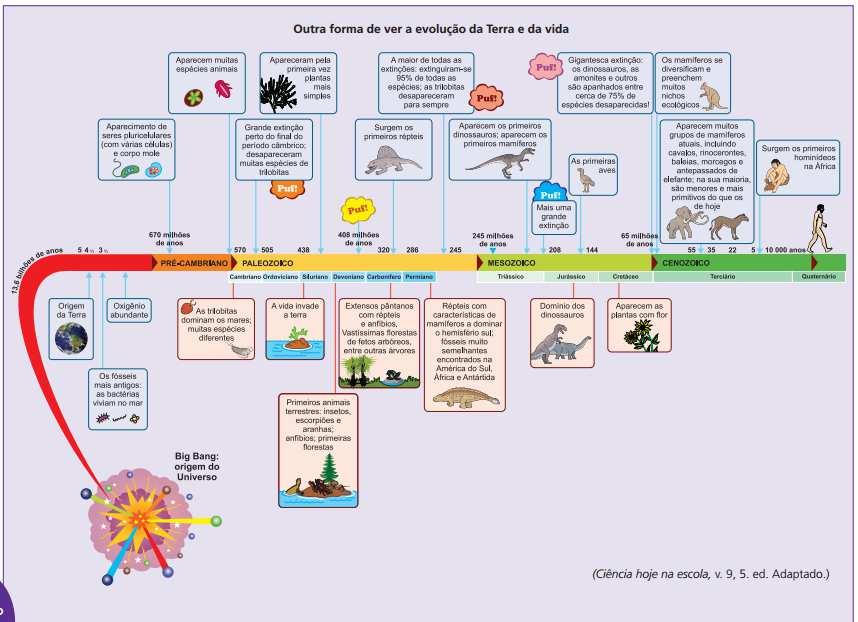 INTRODUÇÃO O desenvolvimento do conteúdo estudado ao longo do terceiro bimestre está associado à formação Geológica da Terra,