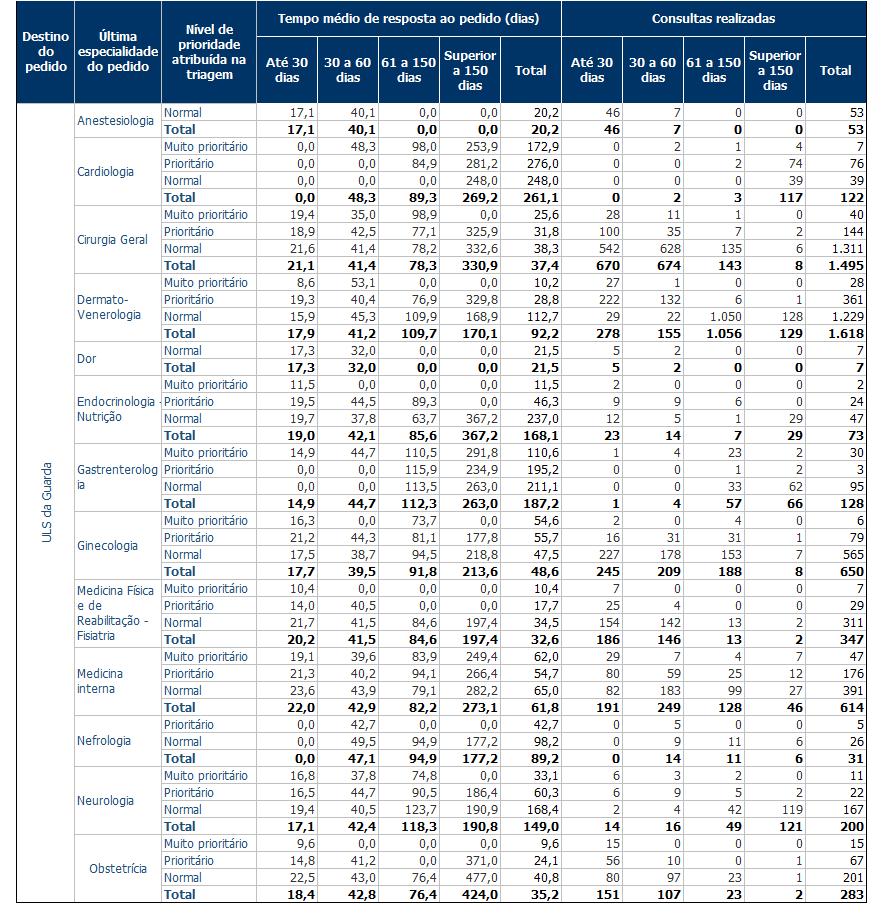 (TRG) da entidade e tempos de resposta (TR) da entidade em 2012 (Lei nº