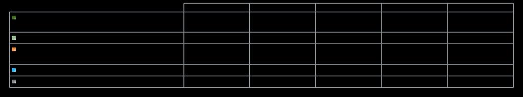 Pesquisa Estado de São Paulo Julho de 2018 Potencial Eleitoral do(a) Sr(a) ESTIMULADA Eleitoral sob o n.