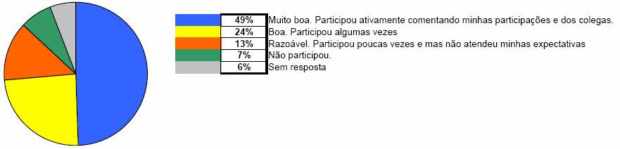 estimular o feedback aos alunos por e-mail.