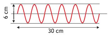 4. Na figura, está representada uma onda que, em 2,0 segundos, propaga-se de uma extremidade a outra de uma corda.