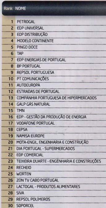 Características do Emprego (2) Muitas das 30 maiores empresas em Portugal têm a atividade principal, ou uma