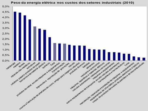 Pesquisa Industrial Anual do IBGE (2010) Alumínio