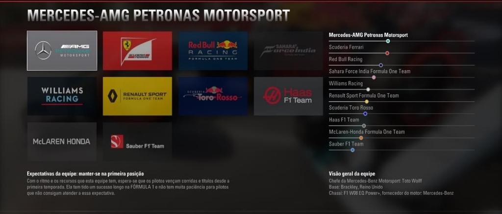 8.3 Os pilotos inscritos em cada uma das categorias da plataforma Xbox One serão divididos em duplas e representarão, durante toda a TEMPORADA, uma das 10 (dez) equipes reais do mundial de F1 que