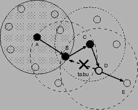 Figura 6: Exemplo de um Movimento Tabu Duas regras são normalmente utilizadas de forma a interromper o procedimento.