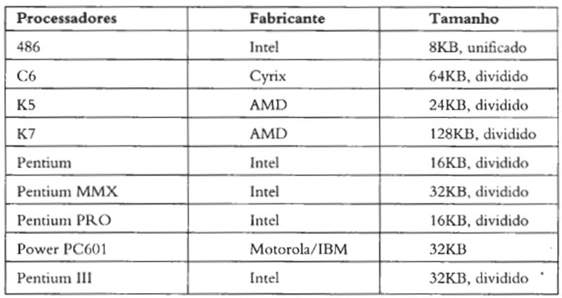 ALGUNS PROCESSADORES E