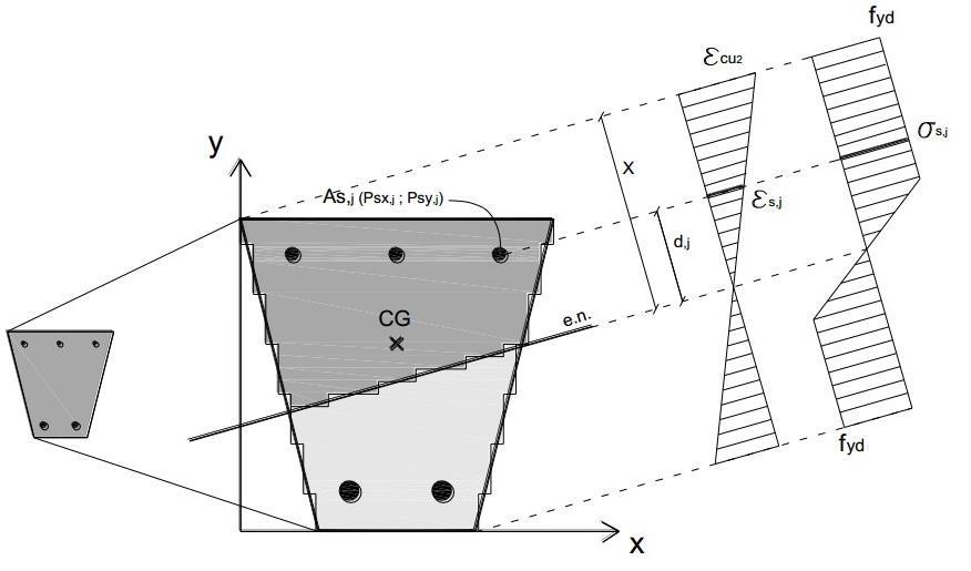 22 Figura 9 - Diagrama de deformações e tensões no aço em uma seção genérica Fonte: MENESES, 2013