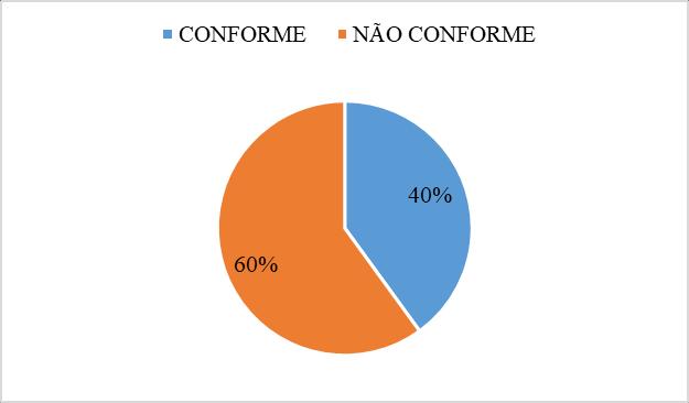 257 Para coleta dos dados, inicialmente foi registrado em planilha o nome do produto e a marca.