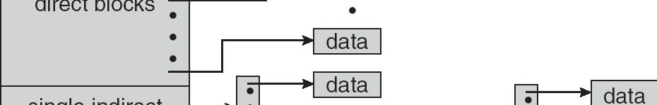 descriptor (inode) para