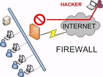 46 Firewall Regula o tráfego de rede entre redes distintas Impede