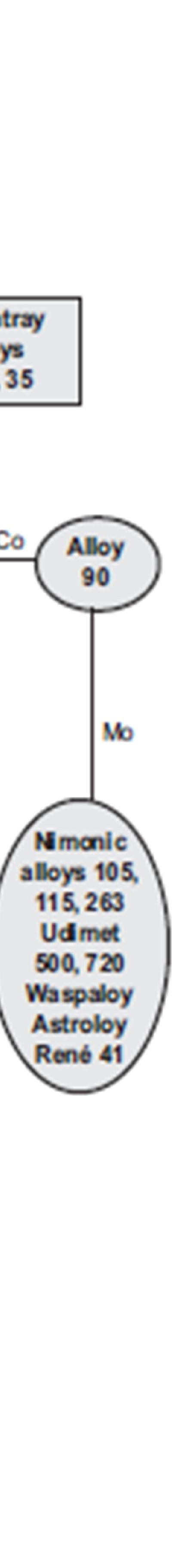 nuclear nucleares e similares [19, 35, 36, 38, 41].