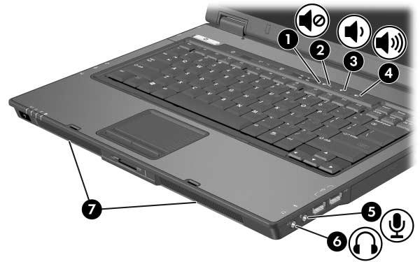 Multimédia Componente Descrição 1 Botão de silenciar o volume Desliga o som do notebook. 2 Luz do silenciador de áudio Activado: O som do notebook está desligado.