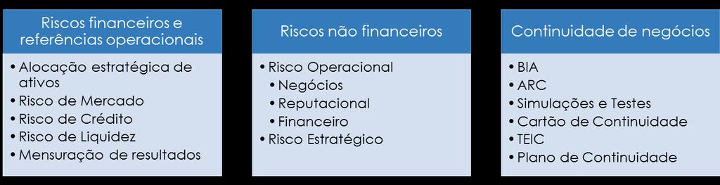 Riscos e Controle