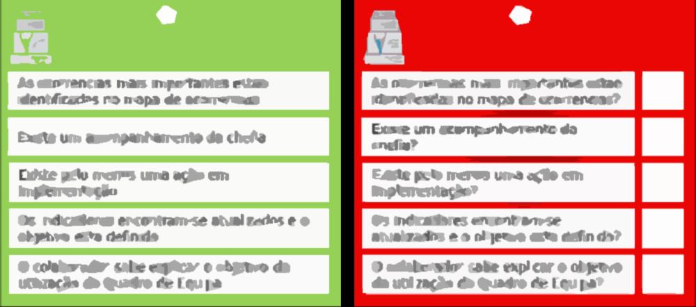 gestão de topo Resultados