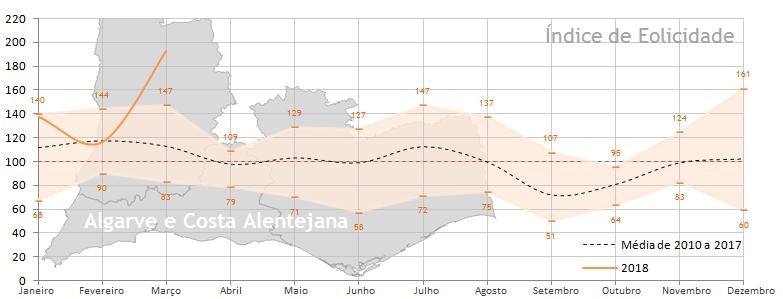 p 23% Junho 131 110 146 114 144 q 14% p 14% q 11% p 13% Julho 111 124 96 116 127 p 5% q 18% q 0% p 9% Agosto 82 45 85 87 128 q 43% p 7% p 10% p 60% Setembro 73 86 80 66 55 p 13% p 5% q 13% q 27%