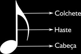 Aula 4: Figuras rítmicas A figura rítmica indica a duração do som.