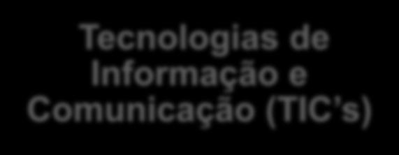 Introdução Tecnologias de