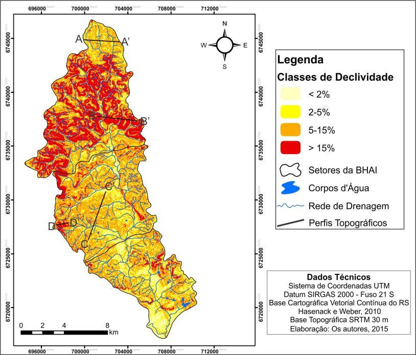 A classe hipsométrica de altitudes inferiores a 100 m situa-se associada à rede de drenagem da bacia hidrográfica e também às planícies de inundação, localizando-se, no médio e baixo curso.