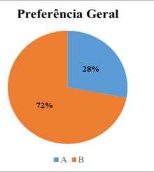 392 Desenvolvimento de bebida láctea fermentada incorporada com polpa de cupuaçu Mendes et al. de 18 a 35 anos.