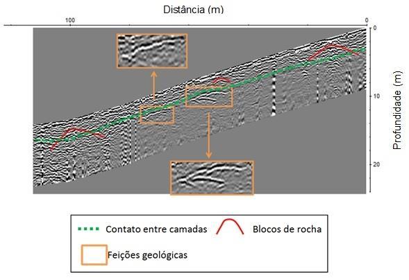 Figura 2 Radargrama longitudinal da encosta alvo da pesquisa.