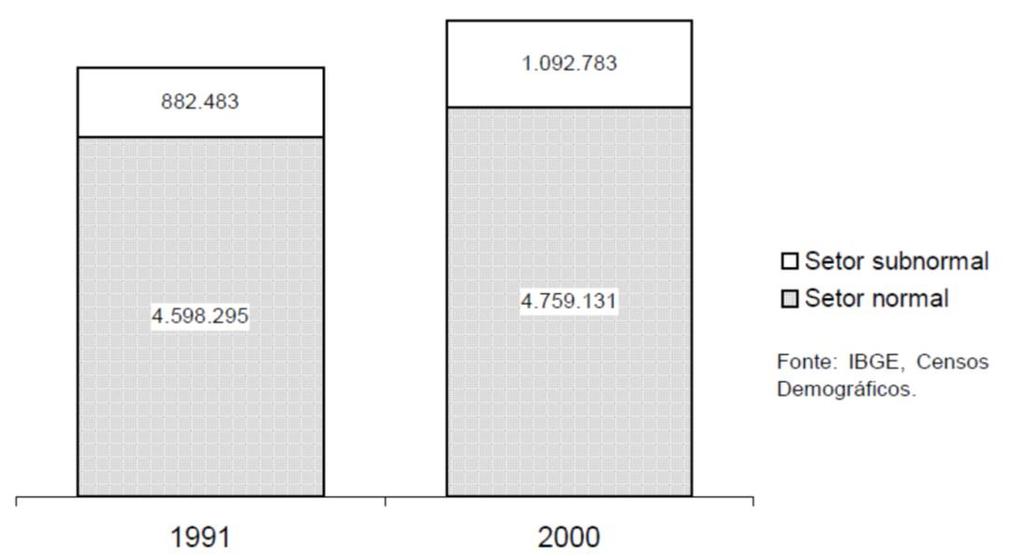 metade no Sudeste, com destaque para os Estados de São Paulo (2,7 milhões) e do Rio de Janeiro (2,0 milhões).