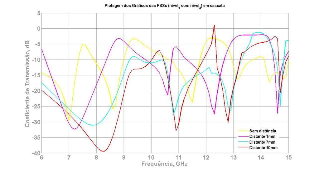 tanδ = 0,02 Fig. 4.21: Simulação do cascateamento de duas estruturas: nível 1 e nível 3. A Figura 4.