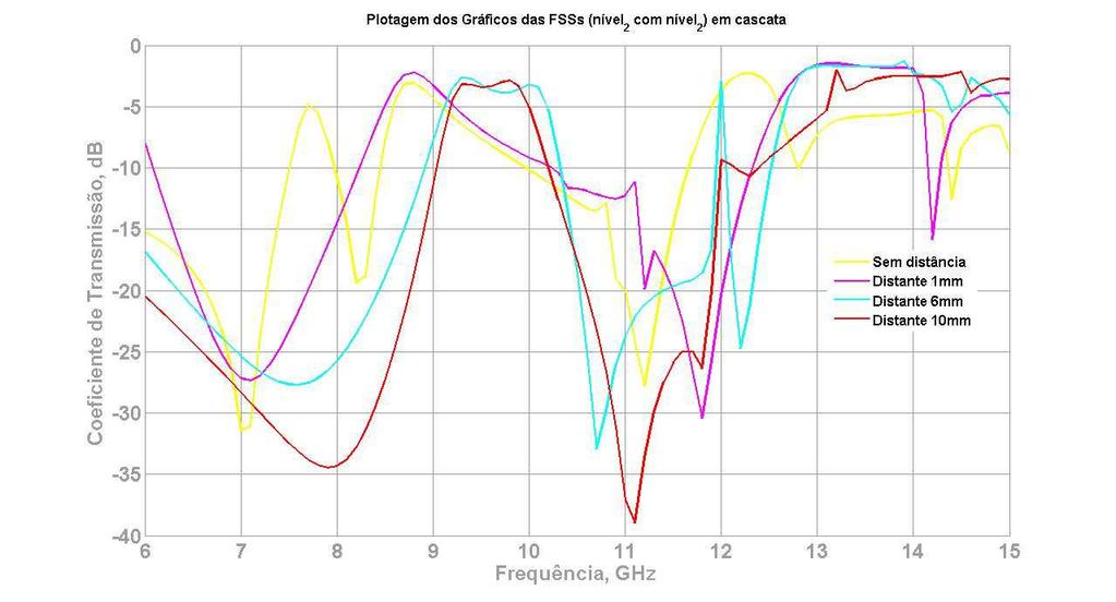 elas. tanδ = 0,02 Fig. 4.22: Simulação do cascateamento de duas estruturas de nível 2. A Figura 4.