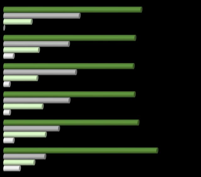 Atenção Imediata 2 - Nos últimos 12 meses, quando necessitou de atenção imediata, com que frequência você foi atendido assim que precisou?