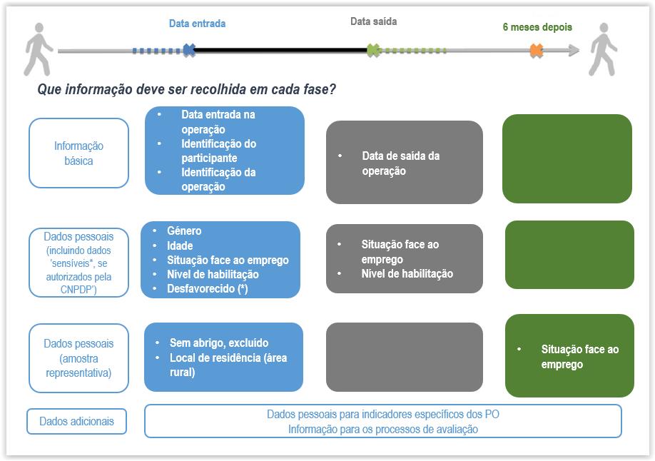 Indicadores comuns do FSE - Síntese * A aguardar