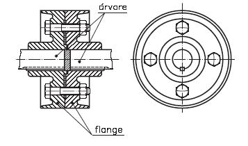 16. Acoplamentos Acoplamento é um conjunto mecânico, constituído de elementos de máquina, empregado na transmissão de movimento de rotação entre duas árvores ou eixoárvores.
