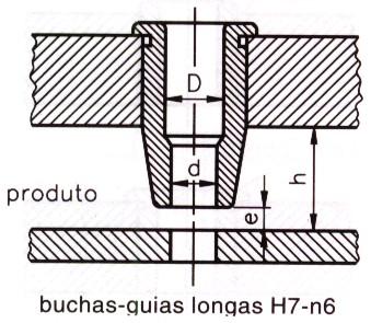 Quando a distância (h) entre a peça e a base de sustentação da bucha-guia grande, usam-se buchas-guia longas com as seguintes características: Ajuste: h7 n6.
