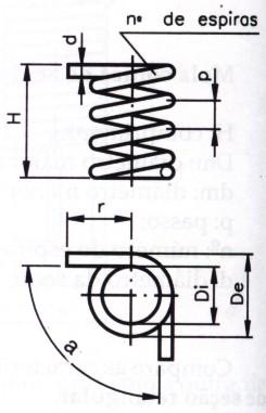 Mola helicoidal de torção: De: diâmetro externo da mola; Di: diâmetro interno da mola; H: comprimento da mola; d: diâmetro da seção do arame; p: passo; nº: número de espiras; r: comprimento do braço