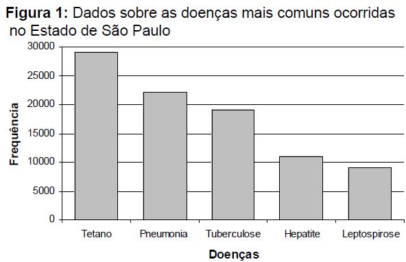 Gráficos: :