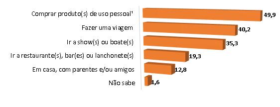 Gráfico 11 - RMR (Recife, Jaboatão dos Guararapes e Olinda), Caruaru e Serra Talhada: proporção de pessoas que pretendem comemorar os, por formas de participação (%) Fonte: Instituto