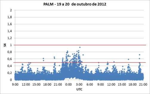 6 RESULTADOS E ANÁLISES 114 Ao analisar a Figura 6.21 e a Figura 6.