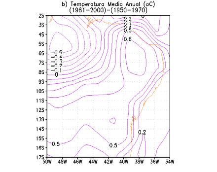 distribuição de freqüências acumuladas para alguns anos de contrastes climáticos classificados como de El Niño, La Niña e Normais entre o período de 1974-2003 (ALVES et al. 2007).