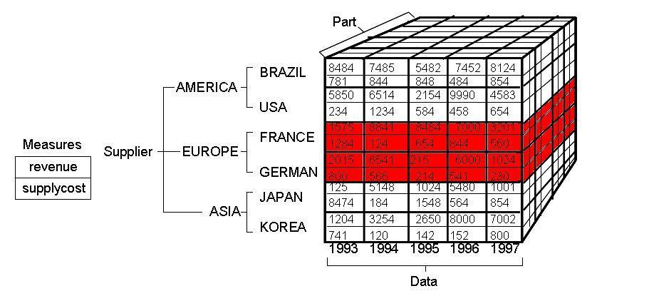 14 Tuples ( [Supplier].