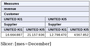 Considere que UNITED KI1 e UNITED KI5 são