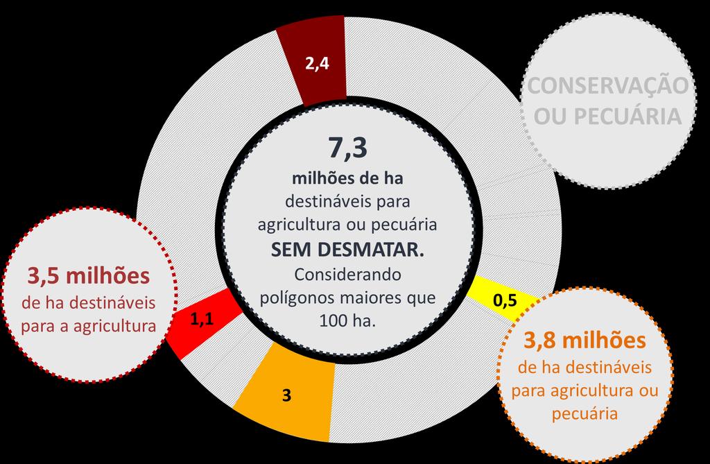 OPORTUNIDADES PARA EXPANSÃO AGRÍCOLA FORA DOS RAIOS (20 KM) A PARTIR DA AGRICULTURA E DOS PONTOS DE ESTOCAGEM Alta sem restrição Média sem restrição Alta + restrição de altitude Média + restrição de