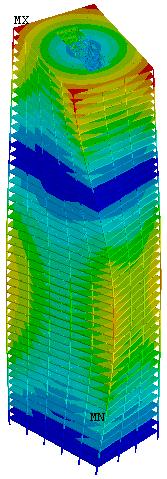 0,19 Hz.