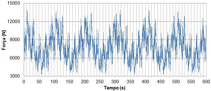 57 terrenos nas frequências de interesse para aplicações na engenharia de estruturas (normalmente de 3,0 a 0,1 Hz) e que estão situadas no lado direito do espectro, como pode ser observado na Figura