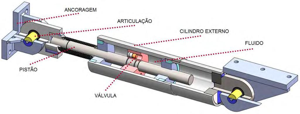 67 2015). A Figura 16 mostra um corte esquemático de um atenuador viscoso com seus principais componentes.