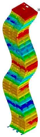 f 11 = 3,37 Hz f) 12º