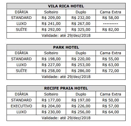 TARIFÁRIOS INTERCITY SUAPE COSTA DOURADO Hospedagens Professores e Técnicos( devidamente identificados) VALIDADE ATÉ 20.12.2017 Apto. SGL STD R$149,00 +5% ISS Apto.