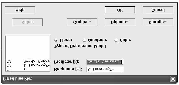 Reta de Regressão Stat > Regresson > Ftted Lne Plot 3 Almentação = 4,77 +,83 Renda Semanal 5 Almentação 5 S 37,854 R-Sq 3,7% R-Sq(adj) 9,9% 5