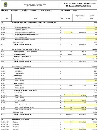 REN 642/2014 / Proret 12.4 Base de Remuneração Regulatória BRR Como calcula-se o Valor Novo de Reposição (VNR)?