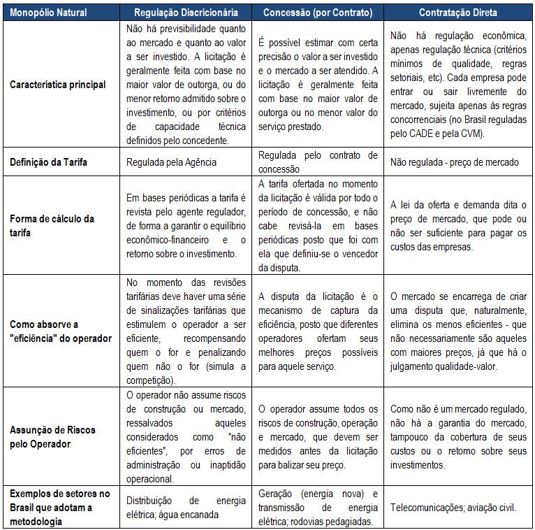 Formas de prestação